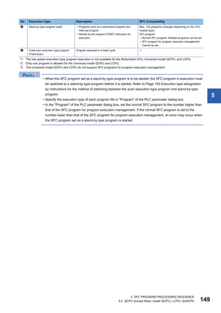 5 SFC PROGRAM PROCESSING SEQUENCE
5.2 QCPU (except Basic model QCPU), LCPU, QnACPU 149
5
*1 The low-speed execution type program execution is not available for the Redundant CPU, Universal model QCPU, and LCPU.
*2 Only one program is allowed for the Universal model QCPU and LCPU.
*3 The Universal model QCPU and LCPU do not support SFC programs for program execution management.
• When the SFC program set as a stand-by type program is to be started, the SFC program in execution must
be switched to a stand-by type program before it is started. Refer to Page 150 Execution type designation
by instructions for the method of switching between the scan execution type program and stand-by type
program.
• Specify the execution type of each program file in "Program" of the PLC parameter dialog box.
• In the "Program" of the PLC parameter dialog box, set the normal SFC program to the number higher than
that of the SFC program for program execution management. If the normal SFC program is set to the
number lower than that of the SFC program for program execution management, an error may occur when
the SFC program set as a stand-by type program is started.
 Stand-by type program (wait) • Programs such as a subroutine program and
interrupt program.
• Started by the program START instruction for
execution.
Max. 124 programs (changes depending on the CPU
module type)
SFC program
• Normal SFC program: Multiple programs can be set
• SFC program for program execution management:
Cannot be set
 Fixed scan execution type program
(Fixed scan)
Program executed in a fixed cycle. 
No. Execution Type Description SFC Compatibility
 