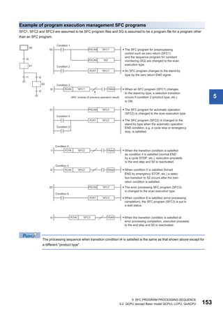 5 SFC PROGRAM PROCESSING SEQUENCE
5.2 QCPU (except Basic model QCPU), LCPU, QnACPU 153
5
Example of program execution management SFC programs
SFC1, SFC2 and SFC3 are assumed to be SFC program files and SQ is assumed to be a program file for a program other
than an SFC program.
The processing sequence when transition condition t4 is satisfied is the same as that shown above except for
a different "product type".
 