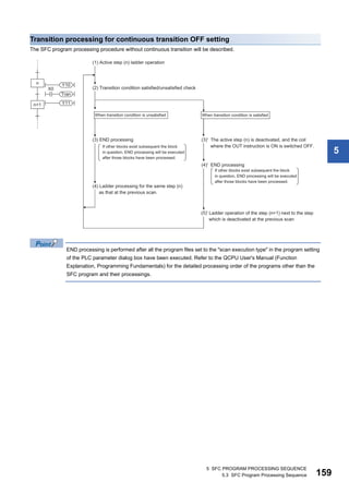 5 SFC PROGRAM PROCESSING SEQUENCE
5.3 SFC Program Processing Sequence 159
5
Transition processing for continuous transition OFF setting
The SFC program processing procedure without continuous transition will be described.
END processing is performed after all the program files set to the "scan execution type" in the program setting
of the PLC parameter dialog box have been executed. Refer to the QCPU User's Manual (Function
Explanation, Programming Fundamentals) for the detailed processing order of the programs other than the
SFC program and their processings.
 