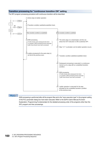 160
5 SFC PROGRAM PROCESSING SEQUENCE
5.3 SFC Program Processing Sequence
Transition processing for "continuous transition ON" setting
The SFC program processing procedure with continuous transition will be described.
END processing is performed after all the program files set to the "scan execution type" in the program setting
of the PLC parameter dialog box have been executed. Refer to the QCPU User's Manual (Function
Explanation, Programming Fundamentals) for the detailed processing order of the programs other than the
SFC program and their processings.
 