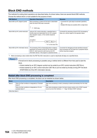 164
6 SFC PROGRAM EXECUTION
6.2 Block START and END
Block END methods
The methods for ending block operations are described below. As shown below, there are several block END methods.
Choose the method which is most suitable for the purpose at hand.
*1 Block processing is also ended when the RST BLmSn instruction is used to deactivate all steps at a specified block.
A forced end to block processing is possible using a method which is different from that used to start the
block.
• A block started by an SFC diagram symbol can be ended by an SFC control instruction (RST BLm).
• A block started by an SFC control instruction (SET BLm) can be ended by forcibly turning OFF the block
START/END bit of the SFC information devices.
Restart after block END processing is completed
After block END processing is completed, the block can be restarted as shown below.
END Method Operation Description Remarks
Block END by SFC diagram symbol Block processing is ended and the block is deactivated
when the block's END step is executed.
• Convenient for cycle stops at automatic operations,
etc.
• Multiple END steps are possible within a single block.
Block END by SFC control instruction Using an SFC control instruction, a specified block is
forcibly ended and deactivated from an SFC program
step (operation output), or from another sequence
program.*1
Convenient for executing a forced STOP (at emergency
stops, etc.) without regard to the operation status.
Block END by SFC information device The processing of the corresponding block is ended to
deactivate it by forcibly turning OFF the "block START/
END bit", which was set to each block as the SFC
information device, in the program or peripheral device.
Convenient for debugging and test operations because
block processing can be ended from a peripheral device
without requiring a program.
Block Description
Block 0 When the Start conditions is designated as "Autostart
block 0"
After block processing is ended, processing is started automatically from the initial
step.
When the Start conditions is designated as "Do not
autostart block 0"
After block processing is ended, the block remains inactive until a START request
occurs by one of the methods. ( Page 163 Block START methods)
Other than block 0
 