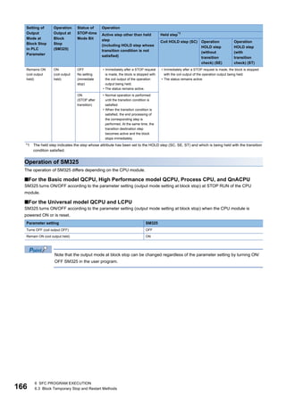166
6 SFC PROGRAM EXECUTION
6.3 Block Temporary Stop and Restart Methods
*1 The held step indicates the step whose attribute has been set to the HOLD step (SC, SE, ST) and which is being held with the transition
condition satisfied.
Operation of SM325
The operation of SM325 differs depending on the CPU module.
■For the Basic model QCPU, High Performance model QCPU, Process CPU, and QnACPU
SM325 turns ON/OFF according to the parameter setting (output mode setting at block stop) at STOP RUN of the CPU
module.
■For the Universal model QCPU and LCPU
SM325 turns ON/OFF according to the parameter setting (output mode setting at block stop) when the CPU module is
powered ON or is reset.
Note that the output mode at block stop can be changed regardless of the parameter setting by turning ON/
OFF SM325 in the user program.
Remains ON
(coil output
held)
ON
(coil output
held)
OFF
No setting
(immediate
stop)
• Immediately after a STOP request
is made, the block is stopped with
the coil output of the operation
output being held.
• The status remains active.
• Immediately after a STOP request is made, the block is stopped
with the coil output of the operation output being held.
• The status remains active.
ON
(STOP after
transition)
• Normal operation is performed
until the transition condition is
satisfied.
• When the transition condition is
satisfied, the end processing of
the corresponding step is
performed. At the same time, the
transition destination step
becomes active and the block
stops immediately.
Parameter setting SM325
Turns OFF (coil output OFF) OFF
Remain ON (coil output held) ON
Setting of
Output
Mode at
Block Stop
in PLC
Parameter
Operation
Output at
Block
Stop
(SM325)
Status of
STOP-time
Mode Bit
Operation
Active step other than held
step
(including HOLD step whose
transition condition is not
satisfied)
Held step*1
Coil HOLD step (SC) Operation
HOLD step
(without
transition
check) (SE)
Operation
HOLD step
(with
transition
check) (ST)
 