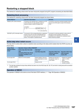 6 SFC PROGRAM EXECUTION
6.3 Block Temporary Stop and Restart Methods 167
6
Restarting a stopped block
The methods for restarting a block which has been temporarily stopped during SFC program processing are described below.
Restarting block processing
The methods for restarting a block which has been temporarily stopped are shown below.
Active step when restart occurs
The step which is active when a block is restarted varies according to the status which existed when the STOP occurred, as
shown below.
*1 The held step indicates the step whose attribute has been set to the HOLD step (SC, SE, ST) and which is being held with the transition
condition satisfied.
Operation of SM325
The operation of SM325 is the same as one of the block STOP methods. ( Page 166 Operation of SM325)
Restart Method Operation Description Remarks
Restart by SFC control instruction Processing of the specified block is restarted by an SFC
control instruction at a step (operation output) or
sequence program outside the stopped block.
Convenient for returning to automatic operation when the
manual control END signal is output at the temporary
STOP.
RESTART by SFC information device The execution of the corresponding block is restarted by
forcibly turning OFF the "block STOP/RESTART bit",
which was set to each block as the SFC information
device, in the program or peripheral device.
Convenient for confirming operation by step control at
debugging and test operations, because block
processing can be restarted from a peripheral device
without requiring a program.
Output Mode
Setting at Block
STOP
Operation Output at Block RESTART
Active step other than held
step
(including HOLD step whose
transition condition is not
satisfied)
Held step*1
Coil HOLD step (SC) Operation HOLD step
(without transition
check) (SE)
Operation HOLD step
(with transition
check) (ST)
At coil output OFF Returns to normal operation. Restart disabled. (Since the
step is deactivated at a block
STOP)
Restarts the execution of
the operation output in a
HOLD status.
• Restarts the operation
output in a HOLD
status.
• Also checks the
transition condition.
At coil output HOLD Restarts as held.
 