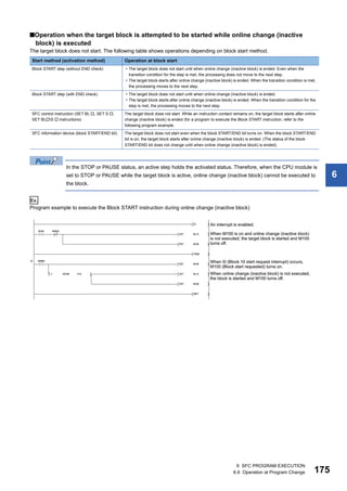 6 SFC PROGRAM EXECUTION
6.6 Operation at Program Change 175
6
■Operation when the target block is attempted to be started while online change (inactive
block) is executed
The target block does not start. The following table shows operations depending on block start method.
In the STOP or PAUSE status, an active step holds the activated status. Therefore, when the CPU module is
set to STOP or PAUSE while the target block is active, online change (inactive block) cannot be executed to
the block.
Ex.
Program example to execute the Block START instruction during online change (inactive block)
Start method (activation method) Operation at block start
Block START step (without END check) • The target block does not start until when online change (inactive block) is ended. Even when the
transition condition for the step is met, the processing does not move to the next step.
• The target block starts after online change (inactive block) is ended. When the transition condition is met,
the processing moves to the next step.
Block START step (with END check) • The target block does not start until when online change (inactive block) is ended.
• The target block starts after online change (inactive block) is ended. When the transition condition for the
step is met, the processing moves to the next step.
SFC control instruction (SET BL , SET S ,
SET BLS  instructions)
The target block does not start. While an instruction contact remains on, the target block starts after online
change (inactive block) is ended (for a program to execute the Block START instruction, refer to the
following program example.
SFC information device (block START/END bit) The target block does not start even when the block START/END bit turns on. When the block START/END
bit is on, the target block starts after online change (inactive block) is ended. (The status of the block
START/END bit does not change until when online change (inactive block) is ended).
 