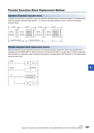 APPX
Appendix 3 Restrictions on Basic Model QCPU, Universal Model QCPU, and LCPU and Alternative Methods 197
A
Periodic Execution Block Replacement Method
Operation of periodic execution block
A periodic execution block is executed in each scan where the specified execution interval has elapsed. The following figure
shows the operation performed when blocks 0, 1, 2, 10 and 11 are used and blocks 10 and 11 are set as the periodic
execution blocks.
Periodic execution block replacement method
When the execution interval measured by the timer in the sequence program reaches the set time, the specified block is
activated by the STOP/RESTART bit. When the set time is not reached, the block is in a stop status. To hold the output also
when the block is in a stop status, select "Change OUT instruction in specified block to SET instruction" or "Coil output held for
stop-time output mode".
 