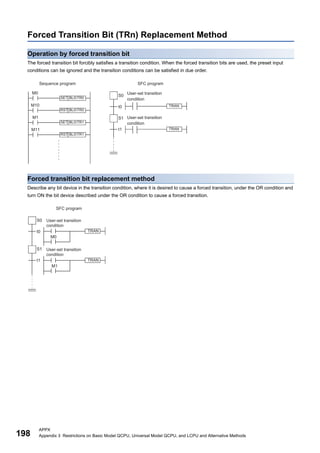 198
APPX
Appendix 3 Restrictions on Basic Model QCPU, Universal Model QCPU, and LCPU and Alternative Methods
Forced Transition Bit (TRn) Replacement Method
Operation by forced transition bit
The forced transition bit forcibly satisfies a transition condition. When the forced transition bits are used, the preset input
conditions can be ignored and the transition conditions can be satisfied in due order.
Forced transition bit replacement method
Describe any bit device in the transition condition, where it is desired to cause a forced transition, under the OR condition and
turn ON the bit device described under the OR condition to cause a forced transition.
 
