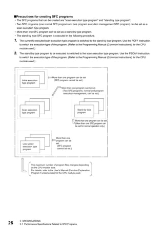 26
3 SPECIFICATIONS
3.1 Performance Specifications Related to SFC Programs
■Precautions for creating SFC programs
• The SFC programs that can be created are "scan execution type program" and "stand-by type program".
• Two SFC programs (one normal SFC program and one program execution management SFC program) can be set as a
scan execution type program.
• More than one SFC program can be set as a stand-by type program.
• The stand-by type SFC program is executed in the following procedure.
1. The currently executed scan execution type program is switched to the stand-by type program. Use the POFF instruction
to switch the execution type of the program. (Refer to the Programming Manual (Common Instructions) for the CPU
module used.)
2. The stand-by type program to be executed is switched to the scan execution type program. Use the PSCAN instruction
to switch the execution type of the program. (Refer to the Programming Manual (Common Instructions) for the CPU
module used.)
 