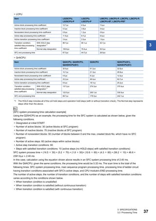 3 SPECIFICATIONS
3.3 Processing Time 37
3
• LCPU
• QnACPU
*1 The HOLD step includes all of the coil hold steps and operation hold steps (with or without transition check). The Normal step represents
steps other than the above.
Ex.
[SFC system processing time calculation example]
Using the Q25HCPU as an example, the processing time for the SFC system is calculated as shown below, given the
following conditions.
• Designated at initial START
• Number of active blocks: 30 (active blocks at SFC program)
• Number of inactive blocks: 70 (inactive blocks at SFC program)
• Number of nonexistent blocks: 50 (number of blocks between 0 and the max. created block No. which have no SFC
program)
• Number of active steps: 60 (active steps within active blocks)
• Active step transition conditions: 60
• Steps with satisfied transition conditions: 10 (active steps (no HOLD steps) with satisfied transition conditions)
SFC system process time = (14.5  30) + (5.2  70) + (1.8  50)+ (10.6  60) + (4.3  60) + (56.2  10) + 46.6 =
2391.6s  2.40 ms
In this case, calculation using the equation shown above results in an SFC system processing time of 2.40 ms.
With the Q4ACPU, given the same conditions, the processing time would be 5.32 ms. The scan time is the total of the
following times: SFC system processing time, main sequence program processing time, processing time of ladder circuit
having transition conditions associated with SFC's active steps, and CPU module's END processing time.
The number of active steps, the number of transition conditions, and the number of steps with satisfied transition conditions
varies according to the conditions shown below.
• When transition condition is unsatisfied
• When transition condition is satisfied (without continuous transition)
• When transition condition is satisfied (with continuous transition)
Item L02SCPU,
L02SCPU-P
L02CPU,
L02CPU-P
L06CPU, L06CPU-P, L26CPU, L26CPU-P,
L26CPU-BT, L26CPU-PBT
Active block processing time coefficient 12.7s 8.5s 7.0s
Inactive block processing time coefficient 5.3s 3.8s 3.4s
Nonexistent block processing time coefficient 0.9s 1.2s 0.6s
Active step processing time coefficient 11.9s 8.7s 6.4s
Active transition processing time coefficient 3.4s 2.0s 1.6s
Transition condition-
satisfied step processing
time coefficient
With HOLD step
designation*1
86.7s 66.1s 42.7s
Normal step designation 106.9s 79.4s 52.0s
SFC end processing time 67.5s 44.7s 26.9s
Item Q4ACPU, Q4ARCPU,
Q2ASHCPU(S1)
Q3ACPU Q2ACPU(S1),
Q2ASCPU(S1)
Active block processing time coefficient 30.6s 61.2s 32.6s
Inactive block processing time coefficient 10.7s 21.3s 28.8s
Nonexistent block processing time coefficient 4.6s 9.2s 12.5s
Active step processing time coefficient 23.2s 46.4s 62.7s
Active transition processing time coefficient 9.4s 18.7s 25.2s
Transition condition-
satisfied step processing
time coefficient
With HOLD step
designation*1
137.2s 274.3s 370.4s
Normal step designation 122.5s 245.1s 330.9s
SFC end processing time 89.7s 179.3s 242.1s
 