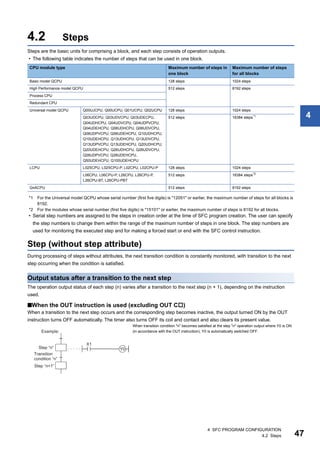 4 SFC PROGRAM CONFIGURATION
4.2 Steps 47
4
4.2 Steps
Steps are the basic units for comprising a block, and each step consists of operation outputs.
• The following table indicates the number of steps that can be used in one block.
*1 For the Universal model QCPU whose serial number (first five digits) is "12051" or earlier, the maximum number of steps for all blocks is
8192.
*2 For the modules whose serial number (first five digits) is "15101" or earlier, the maximum number of steps is 8192 for all blocks.
• Serial step numbers are assigned to the steps in creation order at the time of SFC program creation. The user can specify
the step numbers to change them within the range of the maximum number of steps in one block. The step numbers are
used for monitoring the executed step and for making a forced start or end with the SFC control instruction.
Step (without step attribute)
During processing of steps without attributes, the next transition condition is constantly monitored, with transition to the next
step occurring when the condition is satisfied.
Output status after a transition to the next step
The operation output status of each step (n) varies after a transition to the next step (n + 1), depending on the instruction
used.
■When the OUT instruction is used (excluding OUT C)
When a transition to the next step occurs and the corresponding step becomes inactive, the output turned ON by the OUT
instruction turns OFF automatically. The timer also turns OFF its coil and contact and also clears its present value.
CPU module type Maximum number of steps in
one block
Maximum number of steps
for all blocks
Basic model QCPU 128 steps 1024 steps
High Performance model QCPU 512 steps 8192 steps
Process CPU
Redundant CPU
Universal model QCPU Q00UJCPU, Q00UCPU, Q01UCPU, Q02UCPU 128 steps 1024 steps
Q03UDCPU, Q03UDVCPU, Q03UDECPU,
Q04UDHCPU, Q04UDVCPU, Q04UDPVCPU,
Q04UDEHCPU, Q06UDHCPU, Q06UDVCPU,
Q06UDPVCPU, Q06UDEHCPU, Q10UDHCPU,
Q10UDEHCPU, Q13UDHCPU, Q13UDVCPU,
Q13UDPVCPU, Q13UDEHCPU, Q20UDHCPU,
Q20UDEHCPU, Q26UDHCPU, Q26UDVCPU,
Q26UDPVCPU, Q26UDEHCPU,
Q50UDEHCPU, Q100UDEHCPU
512 steps 16384 steps*1
LCPU L02SCPU, L02SCPU-P, L02CPU, L02CPU-P 128 steps 1024 steps
L06CPU, L06CPU-P, L26CPU, L26CPU-P,
L26CPU-BT, L26CPU-PBT
512 steps 16384 steps*2
QnACPU 512 steps 8192 steps
When transition condition "n" becomes satisfied at the step "n" operation output where Y0 is ON
(in accordance with the OUT instruction), Y0 is automatically switched OFF.
 
