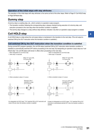4 SFC PROGRAM CONFIGURATION
4.2 Steps 51
4
Operation of the initial steps with step attributes
The operation of the initial steps with step attributes is the same as that of the other steps. Refer to Page 51 Coil HOLD step
to Page 56 Reset step.
Dummy step
A dummy step is a waiting step, etc., which contains no operation output program.
• The transition condition following the corresponding step is always checked during execution of a dummy step, and
execution proceeds to the next step when the transition condition is satisfied.
• The dummy step changes to a step (without step attribute, indication: ) when an operation output program is created.
Coil HOLD step
A coil HOLD step is a step where the coil output status is maintained in the transition to the next step. (The coil output is
switched ON by the OUT instruction when the transition condition is satisfied.)
Coil switched ON by the OUT instruction when the transition condition is satisfied
During normal SFC program operation, the coil ON status (switched ON by OUT instruction when transition condition is
satisfied) is automatically switched OFF before proceeding to the next step. By designating an operation output step as a "coil
HOLD step", the coil ON status will remain in effect when proceeding to the next step.
• When designated as a coil HOLD step • When not designated as a coil HOLD step
1. When step n is executed
2. When a transition to step (n+1) occurs
At a designated coil HOLD step, "Y10" (switched ON by OUT instruction) will
remain ON even when the transition condition is satisfied.
1. When step n is executed
2. When a transition to step (n+1) occurs
At steps not designated as coil HOLD steps, "Y10" (switched ON by OUT
instruction) is automatically switched OFF when the transition condition is
satisfied.
 