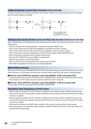 52
4 SFC PROGRAM CONFIGURATION
4.2 Steps
Ladder processing occurred after a transition to the next step
No ladder processing occurs following a transition to the next step. Therefore, the coil output status will remain unchanged
even if the input conditions are changed.
Timing at coil is turned off when coil at coil HOLD step has been turned on to next step
When a coil ON status (at coil HOLD step) has been maintained to the next step, the coil will be switched OFF at any of the
following times:
• When the end step of the corresponding block is executed. (Except when SM327 is ON)
• When an SFC control instruction (RST, BLm) designates a forced END at the block in question.
• When an SFC control instruction (RST, BLmSn, RST Sn) designates a reset at the block in question.
• When a reset occurs at the device designated as the SFC information register's block START/END device.
• When a reset step for resetting the step in question becomes active.
• When the SFC START/STOP command (SM321) is switched OFF.
• When the coil in question is reset by the program.
• When the STOP instruction is executed with the stop-time output mode OFF.
• When S999 is designated at the reset step in the corresponding block.
Block STOP processing
Make a block STOP using the STOP/RESTART bit of the SFC information devices or the block STOP instruction of the SFC
control instructions. The processing of the active step in the block where a block STOP was made is as described below.
■When the "block STOP-time operation output flag (SM325)" is OFF (coil output OFF)
• The step becomes inactive when the processing of the corresponding block is performed first after a block STOP request.
• All coil outputs turn OFF. However, the coils turned ON by the SET instruction remain ON.
■When the "block STOP-time operation output flag (SM325)" is ON (coil output held)
The coil outputs remain ON during a block STOP and after a block RESTART.
Precautions when designating coil HOLD steps
• When the execution condition of the PLS instruction is satisfied and the transition condition is satisfied at the same scan
where the PLS instruction was executed, the device turned ON by the PLS instruction remains ON until the OFF condition
in above (3) is satisfied.
• When the execution condition of the PLF instruction is satisfied and the transition condition is satisfied at the same scan
where the PLF instruction was executed, the device turned ON by the PLF instruction remains ON until the OFF condition
in above (3) is satisfied.
• If the count input condition turns ON/OFF after a transition to the next step, the counter does not start counting.
• When a step transition occurs after the transition condition is satisfied with the coil of the timer ON, the timer stops timing
and holds the then present value.
Y10
 