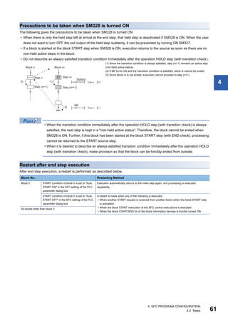 4 SFC PROGRAM CONFIGURATION
4.2 Steps 61
4
Precautions to be taken when SM328 is turned ON
The following gives the precautions to be taken when SM328 is turned ON
• When there is only the held step left at arrival at the end step, that held step is deactivated if SM328 is ON. When the user
does not want to turn OFF the coil output of the held step suddenly, it can be prevented by turning ON SM327.
• If a block is started at the block START step when SM328 is ON, execution returns to the source as soon as there are no
non-held active steps in the block.
• Do not describe an always satisfied transition condition immediately after the operation HOLD step (with transition check).
• When the transition condition immediately after the operation HOLD step (with transition check) is always
satisfied, the next step is kept in a "non-held active status". Therefore, the block cannot be ended when
SM328 is ON. Further, if this block has been started at the block START step (with END check), processing
cannot be returned to the START source step.
• When it is desired to describe an always satisfied transition condition immediately after the operation HOLD
step (with transition check), make provision so that the block can be forcibly ended from outside.
Restart after end step execution
After end step execution, a restart is performed as described below.
(1) Since the transition condition is always satisfied, step (m+1) remains an active step
(non-held active status).
(2) If M0 turns ON and the transition condition is satisfied, block m cannot be ended.
(3) Since block m is not ended, execution cannot proceed to step (n+1).
Block No. Restarting Method
Block 0 START condition of block 0 is set to "Auto
START ON" in the SFC setting of the PLC
parameter dialog box
Execution automatically returns to the initial step again, and processing is executed
repeatedly.
START condition of block 0 is set to "Auto
START OFF" in the SFC setting of the PLC
parameter dialog box
A restart is made when any of the following is executed.
• When another START request is received from another block (when the block START step
is activated)
• When the block START instruction of the SFC control instructions is executed
• When the block START/END bit of the block information devices is forcibly turned ON
All blocks other than block 0
 