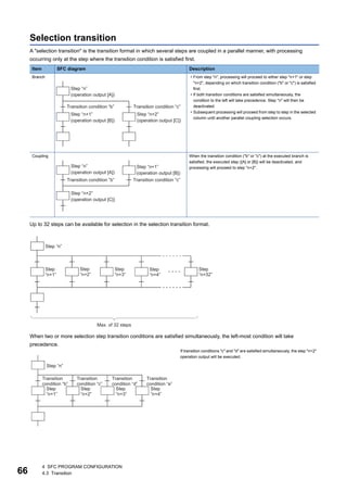 66
4 SFC PROGRAM CONFIGURATION
4.3 Transition
Selection transition
A "selection transition" is the transition format in which several steps are coupled in a parallel manner, with processing
occurring only at the step where the transition condition is satisfied first.
Up to 32 steps can be available for selection in the selection transition format.
When two or more selection step transition conditions are satisfied simultaneously, the left-most condition will take
precedence.
Item SFC diagram Description
Branch • From step "n", processing will proceed to either step "n+1" or step
"n+2", depending on which transition condition ("b" or "c") is satisfied
first.
• If both transition conditions are satisfied simultaneously, the
condition to the left will take precedence. Step "n" will then be
deactivated.
• Subsequent processing will proceed from step to step in the selected
column until another parallel coupling selection occurs.
Coupling When the transition condition ("b" or "c") at the executed branch is
satisfied, the executed step ([A] or [B]) will be deactivated, and
processing will proceed to step "n+2".
If transition conditions "c" and "d" are satisfied simultaneously, the step "n+2"
operation output will be executed.
 