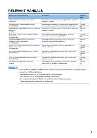 5
RELEVANT MANUALS
e-Manual refers to the Mitsubishi FA electronic book manuals that can be browsed using a dedicated tool.
e-Manual has the following features:
• Required information can be cross-searched in multiple manuals.
• Other manuals can be accessed from the links in the manual.
• The hardware specifications of each part can be found from the product figures.
• Pages that users often browse can be bookmarked.
Manual name [manual number] Description Available
form
GX Developer Version 8 Operating Manual (SFC)
[SH-080374E]
Describes how to create SFC programs using the software package for
creating SFC programs.
Print book
PDF
GX Works2 Version1 Operating Manual (Common)
[SH-080779ENG]
Describes system configurations, parameter settings, online operations
(common to Simple project and Structured project) of GX Works2.
Print book
PDF
TYPE SW2IVD/NX-GPPQ GPP Software package Operating
Manual (SFC)
[IB-66776]
Describes how to create SFC programs using the software package for
creating SFC programs.
Print book
PDF
QnUCPU User's Manual (Function Explanation, Program
Fundamentals)
[SH-080807ENG]
Describes the functions, programming procedures, devices, etc.
necessary to create programs using the QCPU.
Print book
PDF
Qn(H)/QnPH/QnPRHCPU User's Manual(Function
Explanation, Program Fundamentals)
[SH-080808ENG]
Describes the functions, programming procedures, devices, etc.
necessary to create programs using the QCPU.
Print book
PDF
MELSEC-L CPU Module User's Manual (Function Explanation,
Program Fundamentals)
[SH-080889ENG]
Describes the functions required for programming, programming
methods, and devices.
Print book
e-Manual
PDF
MELSEC-Q/L Programming Manual (Common Instruction)
[SH-080809ENG]
Describes how to use sequence instructions, basic instructions, and
application instructions.
Print book
e-Manual
PDF
QnACPU Programming Manual (Common Instructions)
[SH-080810ENG]
Describes how to use sequence instructions, basic instructions, and
application instructions.
Print book
PDF
QnACPU Programming Manual (Fundamentals)
[IB-66614]
Describes the programming procedures, device names, parameters,
program types, etc. necessary to create programs.
Print book
PDF
 