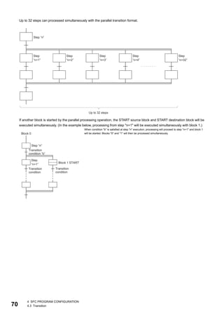 70
4 SFC PROGRAM CONFIGURATION
4.3 Transition
Up to 32 steps can processed simultaneously with the parallel transition format.
If another block is started by the parallel processing operation, the START source block and START destination block will be
executed simultaneously. (In the example below, processing from step "n+1" will be executed simultaneously with block 1.)
When condition "b" is satisfied at step "n" execution, processing will proceed to step "n+1" and block 1
will be started. Blocks "0" and "1" will then be processed simultaneously.
 