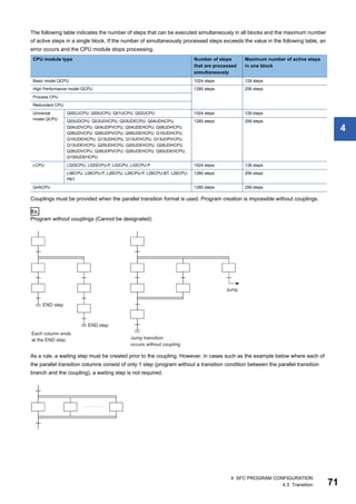 4 SFC PROGRAM CONFIGURATION
4.3 Transition 71
4
The following table indicates the number of steps that can be executed simultaneously in all blocks and the maximum number
of active steps in a single block. If the number of simultaneously processed steps exceeds the value in the following table, an
error occurs and the CPU module stops processing.
Couplings must be provided when the parallel transition format is used. Program creation is impossible without couplings.
Ex.
Program without couplings (Cannot be designated)
As a rule, a waiting step must be created prior to the coupling. However, in cases such as the example below where each of
the parallel transition columns consist of only 1 step (program without a transition condition between the parallel transition
branch and the coupling), a waiting step is not required.
CPU module type Number of steps
that are processed
simultaneously
Maximum number of active steps
in one block
Basic model QCPU 1024 steps 128 steps
High Performance model QCPU 1280 steps 256 steps
Process CPU
Redundant CPU
Universal
model QCPU
Q00UJCPU, Q00UCPU, Q01UCPU, Q02UCPU 1024 steps 128 steps
Q03UDCPU, Q03UDVCPU, Q03UDECPU, Q04UDHCPU,
Q04UDVCPU, Q04UDPVCPU, Q04UDEHCPU, Q06UDHCPU,
Q06UDVCPU, Q06UDPVCPU, Q06UDEHCPU, Q10UDHCPU,
Q10UDEHCPU, Q13UDHCPU, Q13UDVCPU, Q13UDPVCPU,
Q13UDEHCPU, Q20UDHCPU, Q20UDEHCPU, Q26UDHCPU,
Q26UDVCPU, Q26UDPVCPU, Q26UDEHCPU, Q50UDEHCPU,
Q100UDEHCPU
1280 steps 256 steps
LCPU L02SCPU, L02SCPU-P, L02CPU, L02CPU-P 1024 steps 128 steps
L06CPU, L06CPU-P, L26CPU, L26CPU-P, L26CPU-BT, L26CPU-
PBT
1280 steps 256 steps
QnACPU 1280 steps 256 steps
 