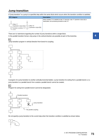 4 SFC PROGRAM CONFIGURATION
4.3 Transition 73
4
Jump transition
A "jump transition" is a jump to a specified step within the same block which occurs when the transition condition is satisfied.
There are no restrictions regarding the number of jump transitions within a single block.
In the parallel transition format, only jumps in the vertical direction are possible at each of the branches.
Ex.
Jump transition program in vertical direction from branch to coupling
A program of a jump transition to another vertically branched ladder, a jump transition for exiting from a parallel branch, or a
jump transition to a parallel branch from outside a parallel branch cannot be created.
Ex.
Program for exiting from parallel branch (cannot be designated)
Do not specify a jump transition to the current step when the transition condition is satisfied as shown below.
SFC diagram Description
When condition "b" is satisfied at step "n" execution, step "n" (operation output [A]) is
deactivated, and processing proceeds to step "m".
n
n
 