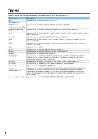 6
TERMS
Unless otherwise specified, this manual uses the following generic terms and abbreviations.
Generic term Description
Basic A generic term for the Q00JCPU, Q00CPU, and Q01CPU
Basic model QCPU
High Performance A generic term for the Q02CPU, Q02HCPU, Q06HCPU, Q12HCPU, and Q25HCPU
High Performance model QCPU
High-speed Universal model
QCPU
A generic term for the Q03UDVCPU, Q04UDVCPU, Q06UDVCPU, Q13UDVCPU, and Q26UDVCPU
LCPU A generic term for the L02SCPU, L02SCPU-P, L02CPU, L02CPU-P, L06CPU, L06CPU-P, L26CPU, L26CPU-P, L26CPU-
BT, and L26CPU-PBT
Process CPU A generic term for the Q02PHCPU, Q06PHCPU, Q12PHCPU, and Q25PHCPU
QCPU A generic term for the Basic model QCPU, High Performance model QCPU, Process CPU, Redundant CPU, and
Universal model QCPU
QnACPU A generic term for the Q2ASCPU, Q2ASCPU-S1, Q2ASHCPU, Q2ASHCPU-S1, Q2ACPU, Q2ACPU-S1, Q3ACPU,
Q4ACPU, and Q4ARCPU
QnCPU A generic term for the Q02CPU
QnHCPU A generic term for the Q02HCPU, Q06HCPU, Q12HCPU, and Q25HCPU
QnPHCPU A generic term for the Q02PHCPU, Q06PHCPU, Q12PHCPU, and Q25PHCPU
QnPRHCPU A generic term for the Q12PRHCPU and Q25PRHCPU
QnUD(E)(H)CPU A generic term for the Q03UDCPU, Q03UDECPU, Q04UDHCPU, Q04UDEHCPU, Q06UDHCPU, Q06UDEHCPU,
Q10UDHCPU, Q10UDEHCPU, Q13UDHCPU, Q13UDEHCPU, Q20UDHCPU, Q20UDEHCPU, Q26UDHCPU,
Q26UDEHCPU, Q50UDEHCPU, and Q100UDEHCPU
QnUDVCPU A generic term for the Q03UDVCPU, Q04UDVCPU, Q06UDVCPU, Q13UDVCPU, and Q26UDVCPU
QnUDPVCPU A generic term for the Q04UDPVCPU, Q06UDPVCPU, Q13UDPVCPU, and Q26UDPVCPU
Redundant CPU A generic term for the Q12PRHCPU and Q25PRHCPU
Universal A generic term for the Q00UJCPU, Q00UCPU, Q01UCPU, Q02UCPU, Q03UDCPU, Q03UDVCPU, Q03UDECPU,
Q04UDHCPU, Q04UDVCPU, Q04UDPVCPU, Q04UDEHCPU, Q06UDHCPU, Q06UDVCPU, Q06UDPVCPU,
Q06UDEHCPU, Q10UDHCPU, Q10UDEHCPU, Q13UDHCPU, Q13UDVCPU, Q13UDPVCPU, Q13UDEHCPU,
Q20UDHCPU, Q20UDEHCPU, Q26UDHCPU, Q26UDVCPU, Q26UDPVCPU, Q26UDEHCPU, Q50UDEHCPU, and
Q100UDEHCPU
Universal model QCPU
Universal model Process CPU A generic term for the Q04UDPVCPU, Q06UDPVCPU, Q13UDPVCPU, and Q26UDPVCPU
 