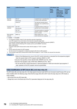 78
4 SFC PROGRAM CONFIGURATION
4.4 Controlling SFC Programs by Instructions (SFC Control Instructions)
: Usable, : Unusable
*1 In a sequence program, block 0 is the instruction execution target block.
In an SFC program, the current block is the instruction execution target block.
The instruction execution target block can be changed with the block switching instruction (BRSET).
Note, however, that the following CPU modules cannot use the BRSET instruction.
Basic model QCPU
Universal model QCPU whose serial number (first five digits) is "13101" or earlier
LCPU
*2 Can be used at the step of an SFC program.
An error occurs if it is executed in a sequence program other than an SFC program.
*3 The Universal model QCPU whose serial number (first five digits) is "13102" or later can execute this instruction.
• Either of the following errors occurs if the SFC control instruction is executed from the sequence program
when the special relay for SFC program start/stop (SM321) is OFF.
Instruction that specifies a block: BLOCK EXE. ERROR (error No.: 4621)
Instruction that specifies a step: STEP EXE. ERROR (error No.: 4631)
• Do not use the SFC control instructions in interrupt programs or fixed scan execution type programs. If
used, operation of the SFC program cannot be guaranteed.
Index modification of SFC block (BL) and step relay (S)
The SFC block (BL) and step relay (S) in the High-speed Universal model QCPU and Universal model Process CPU can be
index-modified within the following range. Note that the range will be S0 to S511 when the step relay (S) in SFC blocks is
index-modified.
• BL0 to BL319 for the SFC block (BL)
• Range that is set in the Device tab of the PLC parameter dialog box for the step relay (S)
Step END
instruction
RST Sn*1
A specified step in a specified block
is forcibly ended (deactivated).
  
RST BLmSn
SCHG (d)*2
The instruction execution step is
deactivated, and a specified step is
activated.
  
Transition control
instruction
SET TRn*1
A specified transition condition at a
specified block is forcibly satisfied.
  
SET BLmTRn
RST TRn*1
The forced transition at a specified
transition condition in a specified
block is canceled.
  
RST BLmTRn
Block switching
instruction
BRSET (s) Blocks subject to the "*1" SFC
control instruction are designated.
  *3
Name Ladder Expression Function CPU Module Type
Basic
model
QCPU
High
Performance
Model QCPU,
Process CPU,
Redundant
CPU, QnACPU
Universal
model
QCPU,
LCPU
 