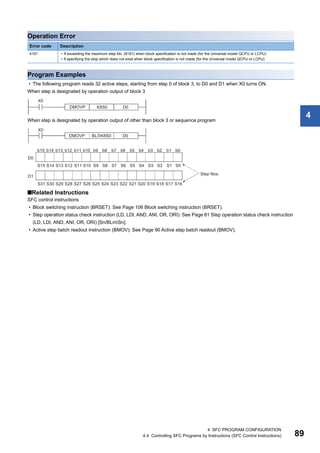 4 SFC PROGRAM CONFIGURATION
4.4 Controlling SFC Programs by Instructions (SFC Control Instructions) 89
4
Operation Error
Program Examples
• The following program reads 32 active steps, starting from step 0 of block 3, to D0 and D1 when X0 turns ON.
When step is designated by operation output of block 3
When step is designated by operation output of other than block 3 or sequence program
■Related Instructions
SFC control instructions
• Block switching instruction (BRSET): See Page 106 Block switching instruction (BRSET).
• Step operation status check instruction (LD, LDI, AND, ANI, OR, ORI): See Page 81 Step operation status check instruction
(LD, LDI, AND, ANI, OR, ORI) [Sn/BLmSn].
• Active step batch readout instruction (BMOV): See Page 90 Active step batch readout (BMOV).
Error code Description
4101 • If exceeding the maximum step No. (8191) when block specification is not made (for the Universal model QCPU or LCPU)
• If specifying the stop which does not exist when block specification is not made (for the Universal model QCPU or LCPU)
 