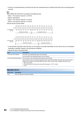 92
4 SFC PROGRAM CONFIGURATION
4.4 Controlling SFC Programs by Instructions (SFC Control Instructions)
• If there is a nonexistent block in the data to be read, the nonexistent block is omitted and the data of the next existing block
are read.
Ex.
When "BMOV BL1S2 D0 K2" is executed in the following case,
• Block 1: The maximum step No. is 10 (S10)
• Block 2: Nonexistent
• Block 3: The maximum step No. is 12 (S12)
• Block 4: The maximum step No. is 15 (S15)
data are stored as shown below.
• In the activation step batch read instruction, do not specify a nonexistent block/step. An error will not occur if a nonexistent
block/step is specified. However, the read data are undefined.
• Specify the step as described below.
Operation Error
Item Description
In the case of SFC program Use "K4Sn" when specifying the step in the current block.
Use "BLmK4Sn" when specifying the step in the SFC program.
In the case of sequence program Use "BLmK4Sn" when executing the step activation check instruction.
When the block number is not specified, specify the block number with the BRSET instruction. Note, however, that the
following CPU modules cannot use the BRSET instruction. When no block number is specified, the block 0 is set.
• Basic model QCPU
• Universal model QCPU whose serial number (first five digits) is "13101" or earlier
• LCPU
Error code Description
4101 When the step relay (S) range is exceeded
 