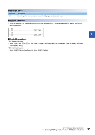 4 SFC PROGRAM CONFIGURATION
4.4 Controlling SFC Programs by Instructions (SFC Control Instructions) 95
4
Operation Error
Program Examples
• When X1 switches ON, the following program forcibly activates block1. When X2 switches ON, it ends and forcibly
deactivates block1.
■Related Instructions
SFC diagram symbols
• Block START step ( m, m): See Page 57 Block START step (with END check) and Page 58 Block START step
(without END check).
SFC information device
• Block START/END bit: See Page 109 Block START/END bit.
Error code Description
4621 When the specified block does not exist or when the SFC program is in the stand-by status
 