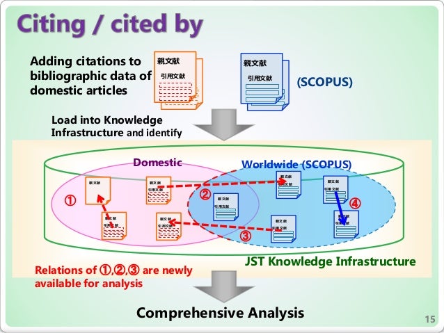 Making Knowledge Infrastructure by “Identification”