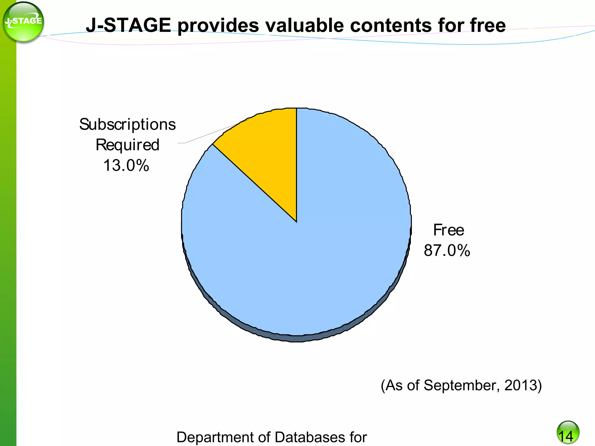 J-STAGE provides valuable contents for free

Subscriptions
Required
13.0%

Free
87.0%

(As of September, 2013)
Department of Databases for

14

 