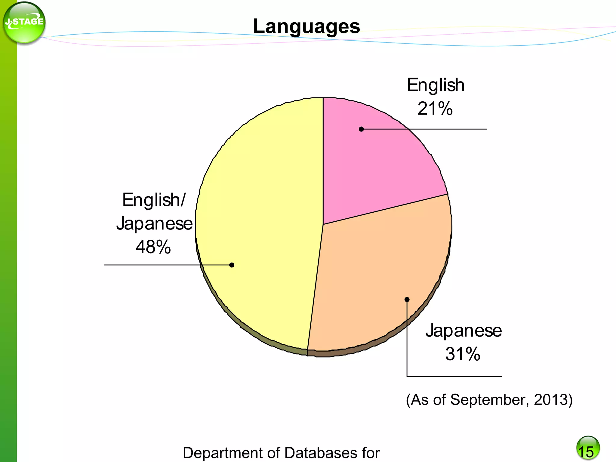 Languages
English
21%

English/
Japanese
48%

Japanese
31%
(As of September, 2013)
Department of Databases for

15

 