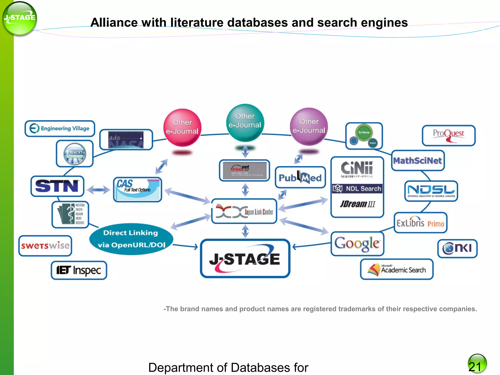 Alliance with literature databases and search engines

-The brand names and product names are registered trademarks of their respective companies.

Department of Databases for

21

 