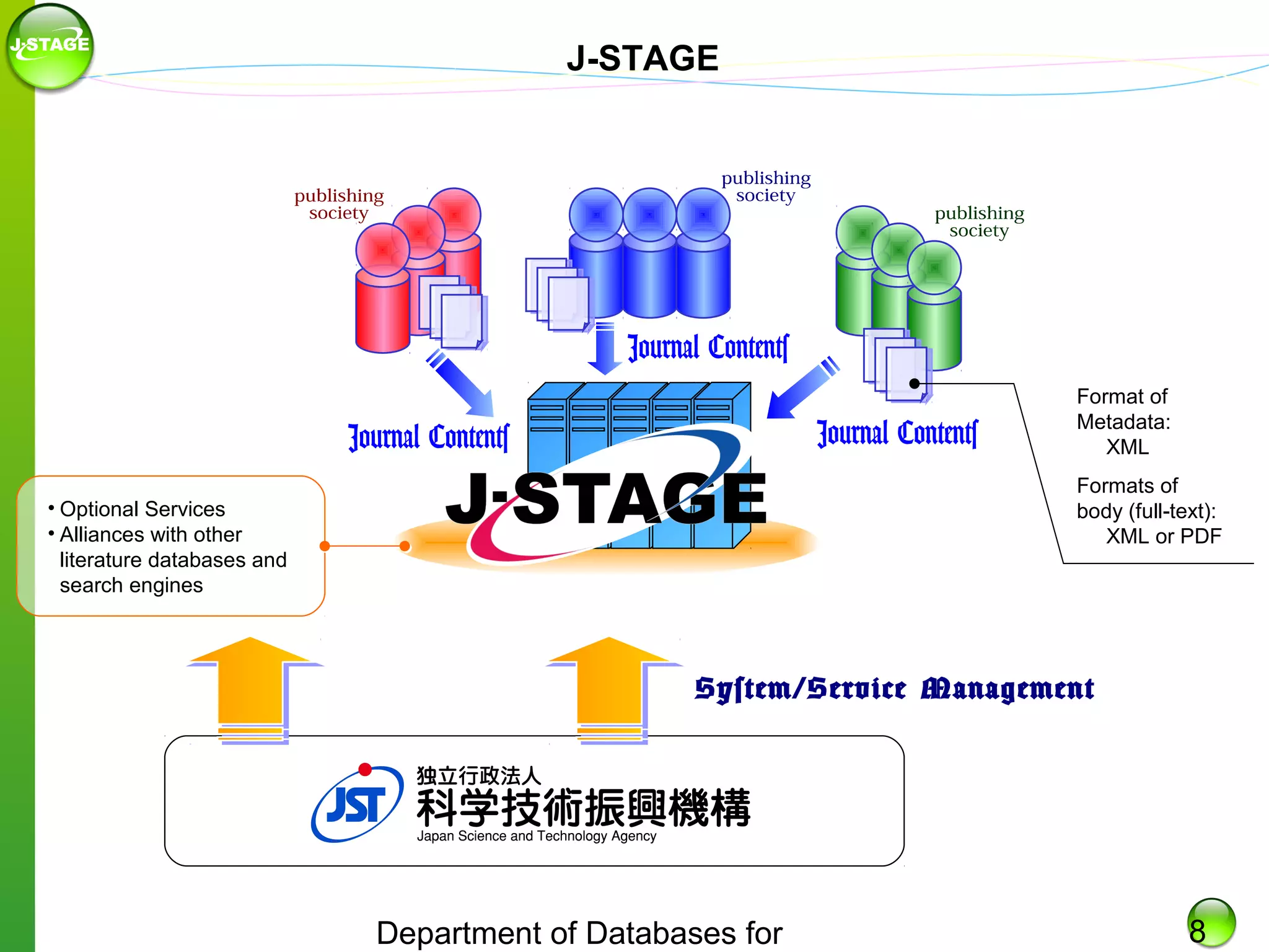 J-STAGE

Format of
Metadata:
XML
Formats of
body (full-text):
XML or PDF

• Optional Services
• Alliances with other
literature databases and
search engines

Department of Databases for

8

 
