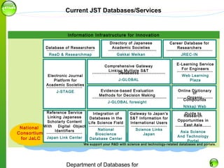 J-STAGE - growing journal collection and its role | PPT