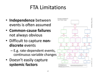 Fta Risk Management Example MIT System Safety- Traditional Hazard Analysis.pdf