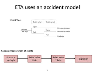 Eta Risk Analysis MIT System Safety- Traditional Hazard Analysis.pdf