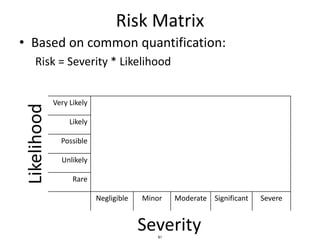 Traditional Risk Matrix MIT System Safety- Traditional Hazard Analysis.pdf