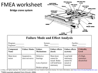 MIT System Safety- Traditional Hazard Analysis.pdf