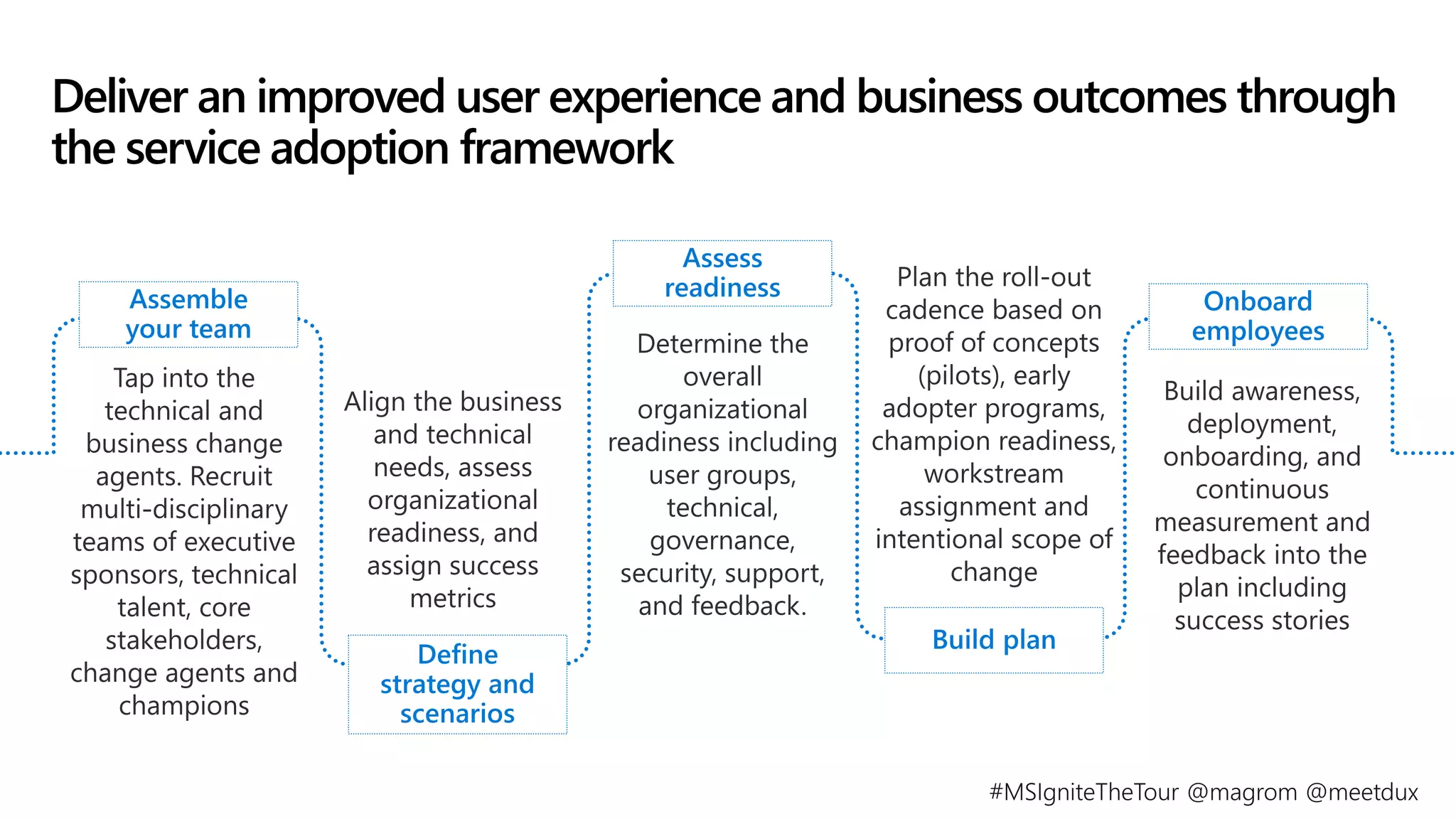 Deliver an improved user experience and business outcomes through
the service adoption framework
 
