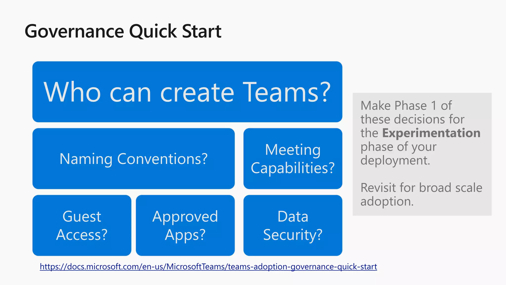 Who can create Teams?
Naming Conventions?
Guest
Access?
Approved
Apps?
Meeting
Capabilities?
Data
Security?
https://docs.microsoft.com/en-us/MicrosoftTeams/teams-adoption-governance-quick-start
 
