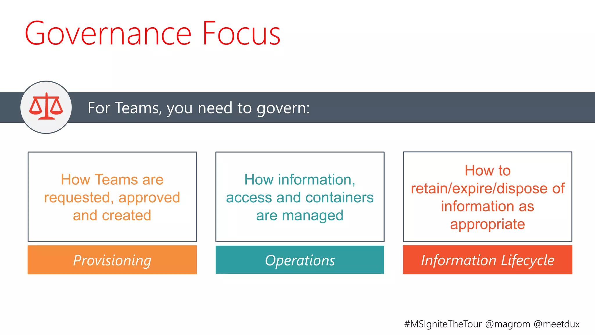 How Teams are
requested, approved
and created
For Teams, you need to govern:
Governance Focus
Provisioning
How information,
access and containers
are managed
Operations
How to
retain/expire/dispose of
information as
appropriate
Information Lifecycle
 