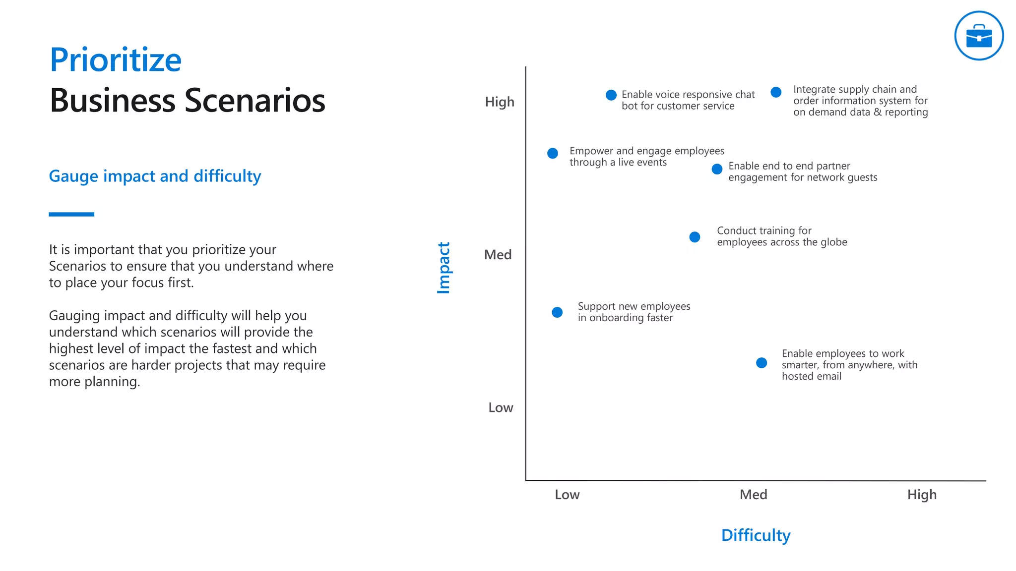 Prioritize
Gauge impact and difficulty
Integrate supply chain and
order information system for
on demand data & reporting
Difficulty
Enable end to end partner
engagement for network guests
Enable voice responsive chat
bot for customer service
Support new employees
in onboarding faster
Empower and engage employees
through a live events
Conduct training for
employees across the globe
Enable employees to work
smarter, from anywhere, with
hosted email
It is important that you prioritize your
Scenarios to ensure that you understand where
to place your focus first.
Gauging impact and difficulty will help you
understand which scenarios will provide the
highest level of impact the fastest and which
scenarios are harder projects that may require
more planning.
Impact
 