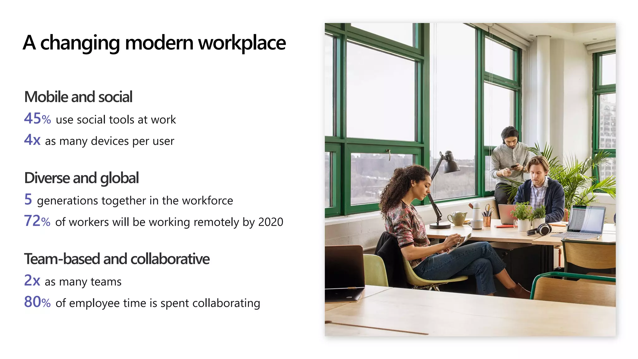 Mobile and social
45% use social tools at work
4x as many devices per user
Diverse and global
5 generations together in the workforce
72% of workers will be working remotely by 2020
Team-based and collaborative
2x as many teams
80% of employee time is spent collaborating
A changing modern workplace
 