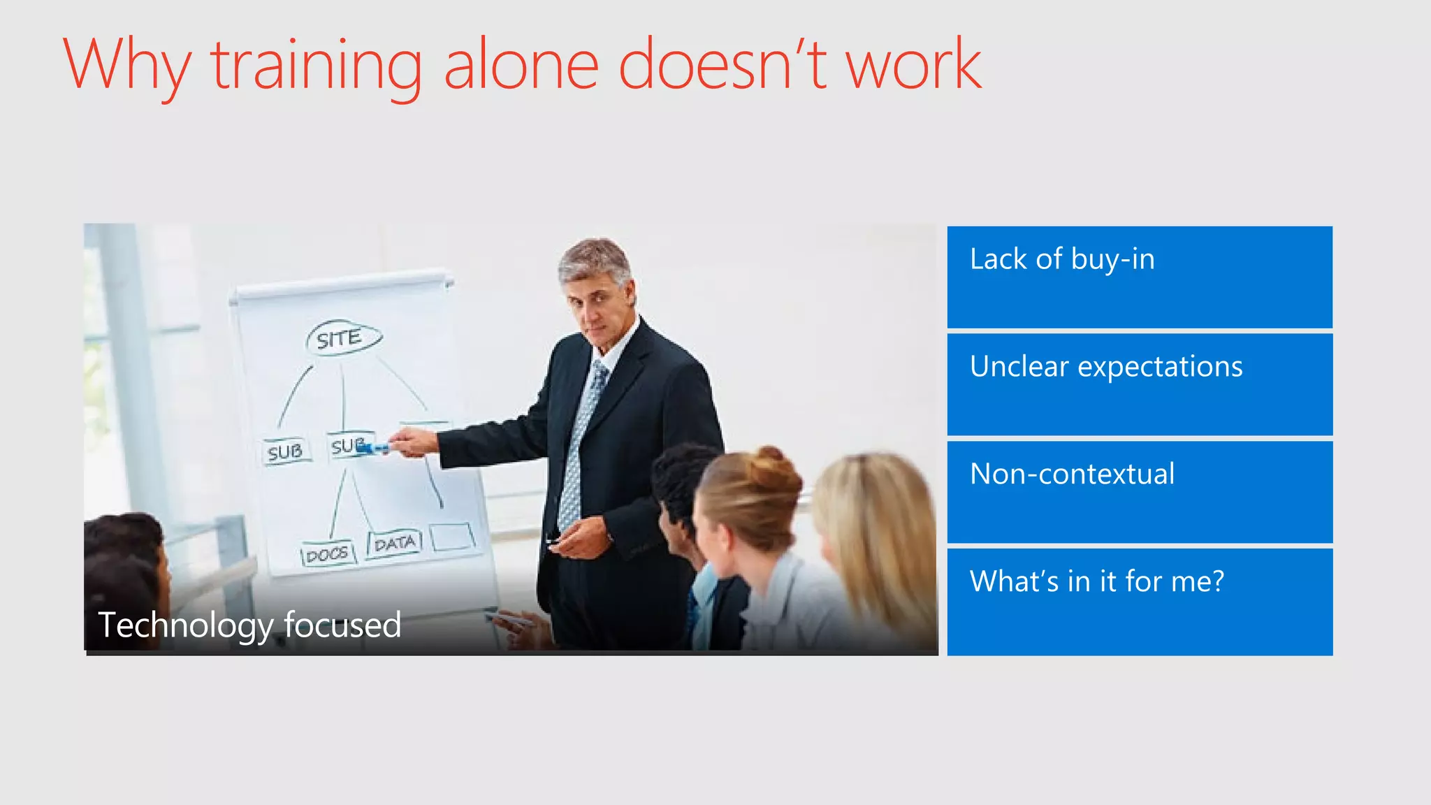 Why training alone doesn’t work
 