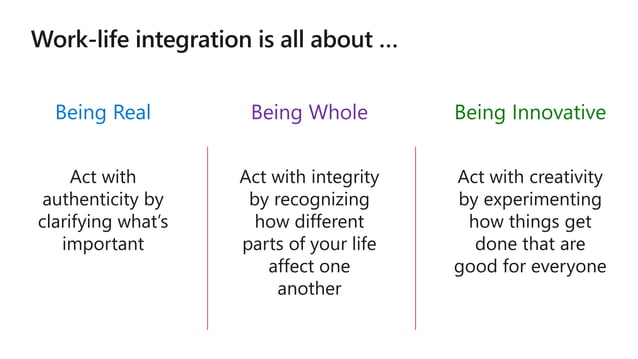 Work-Life Integration: 7 Effective Ways to Achieve Healthy Balance | PPT