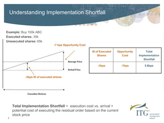 Finding the Best Liquidity in Dark Pools | PDF