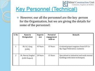 Key Personnel (Technical)
         However, our all the personnel are the key person
         for the Organization, but we are giving the details for
         some of the personnel:

S. No        Name &           Experie     Period of                    Remark
           Designation          nce      engagement
                                           with us


 1         Sh. S.C. Garg      43 Years    15 Years    A retired project engineer from U.P. Co-
              (G.M.)                                  Op. Sugar Federation, Lucknow.


 2       Sh. Neeraj Singhal   20 Years    15 Years    Specialized in Industrial and multi storied
           (G.M. Project)                             buildings with latest techniques.
 