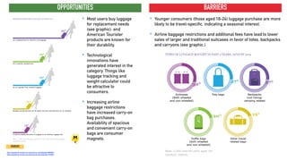 ‣ Most users buy luggage
for replacement needs
(see graphic), and
American Tourister
products are known for
their durability.
‣ Technological
innovations have
generated interest in the
category. Things like
luggage tracking and
weight calculator could
be attractive to
consumers.
‣ Increasing airline
baggage restrictions
have increased carry-on
bag purchases.
Availability of spacious
and convenient carry-on
bags are consumer
magnets.
OPPORTUNITIESMost buy luggage for replacement needsng to pay
More than half of those who have purchased luggage have done so as a
replacement for old/worn out items. Nearly three in ten say they have purchased
both for a specific trip as well as to upgrade from existing luggage.
artment stores
overpriced;
e that is good
rs to buy more
http://academic.mintel.com.ezproxy.bu.edu/display/590862/
http://academic.mintel.com.ezproxy.bu.edu/display/716585/
SOURCES
‣ Younger consumers (those aged 18-24) luggage purchase are more
likely to be travel-specific, indicating a seasonal interest.
‣ Airline baggage restrictions and additional fees have lead to lower
sales of larger and traditional suitcases in favor of totes, backpacks
and carryons (see graphic.)
December 2012 - US
Luggage
The luggage market is impacted by
many factors including consumer
confidence and their likelihood to
spend, as well trends in the travel
industry, namely fees associated
with airline travel. Furthermore,
many people do not purchase items
in this category very often since
most luggage items tend to last a
long time and remain suitable for
consumers’ travel needs.
However, recent innovations
Ali Lipson
Senior Retail &
Apparel Analyst
What We Think
Suitcases most commonly purchased type of luggage Mos
Among purchases of luggage made in the past 2 years, 30% of those surveyed
have purchased suitcases, while 27% have purchased both tote bags and
backpacks, indicating that these are likely to be more commonly purchased items.
Nearly se
however
quality, s
expensiv
BARRIERS
 