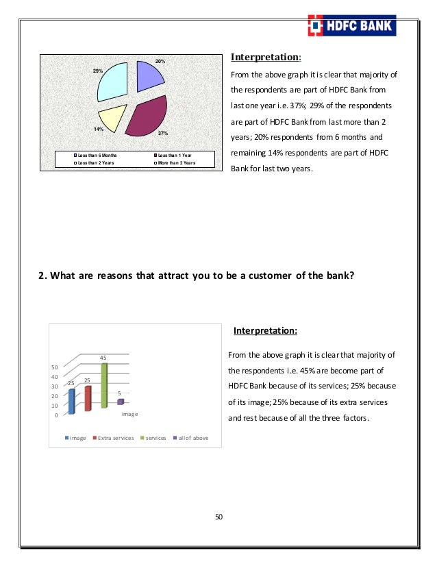 Hdfc Ivr Flow Chart