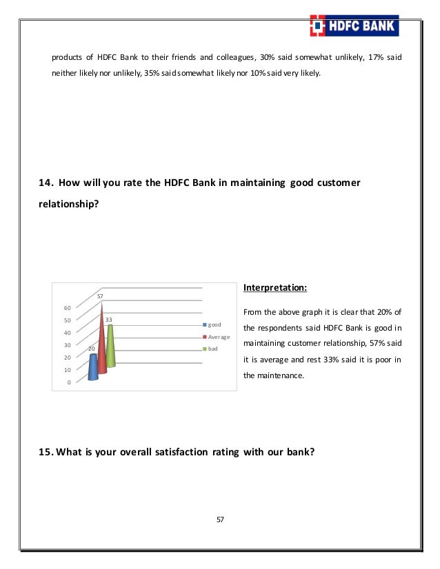 Hdfc Ivr Flow Chart