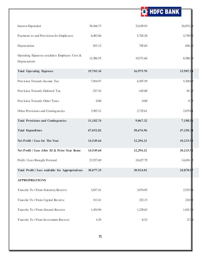 Hdfc Report - 