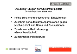 !
Die „Mitte“-Studien der Universität Leipzig 
Zentrale Ergebnisse & Diskussion
"  Keine Zunahme rechtsextremer Einstellungen
"  Zunahme der autoritären Aggressionen gegen
Muslime, Sinti und Roma und Asylsuchende
"  Zunehmende Radikalisierung  
(Gewaltbereitschaft)
"  Zunehmende Polarisierung
 